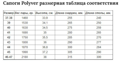 Сапоги Classic Winter  (38; зеленый)